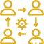 interpersonal